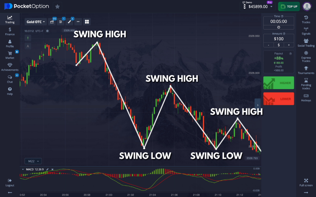 Pocket Option Trading A Comprehensive Guide to Online Trading Success